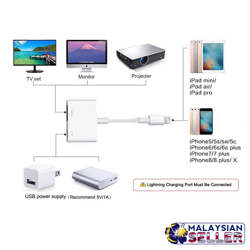 idrop Lightning Digital AV Adapter Compatible iPhone, iPad for HD TV Monitor Projector