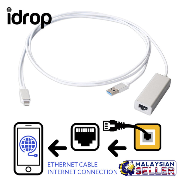 idrop [ 100MB ] Apple to RJ45 Ethernet Cable - iPhone / iPad Wired Internet Connection Accessory