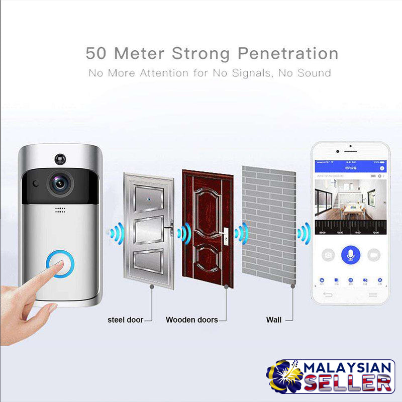 idrop VIDEO DOORBELL V5 - Wifi  HD Video  Two-way Audio