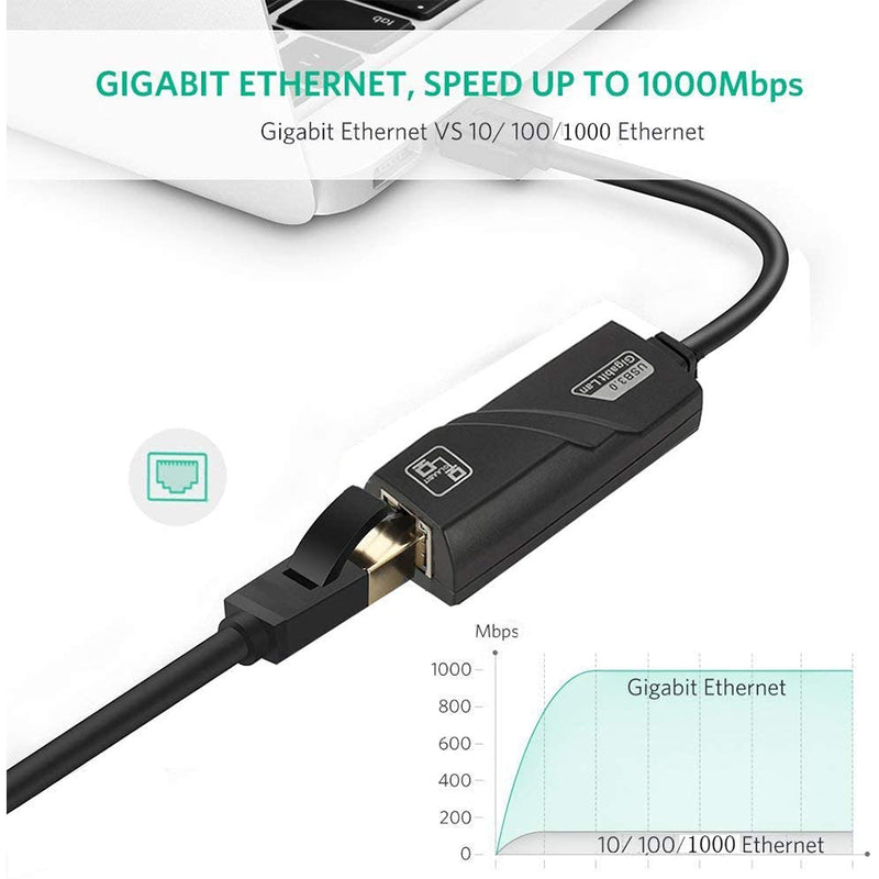 idrop USB 3.0 RJ45 Ethernet Adapter LAN Wireless Cable [ 10/100/1000 Mbps ]