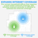 idrop TP-LINK 450M Wifi Wireless Internet Extender Router [ TL-WA933RE ]