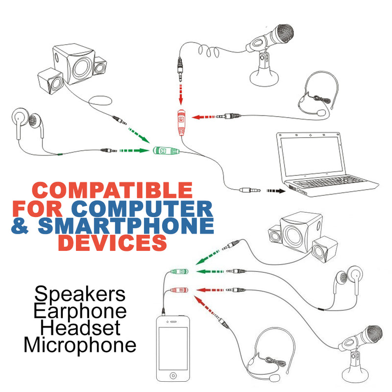 idrop 2 IN 1 3.5mm Microphone & Earphone Splitter Adapter Cable