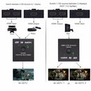 idrop HDMI 2.0 Bi-Direction Switch | 1 Host to 2 Device / 2 Host to 1 Device | Support 4K Ultra HD & 3D Resolution
