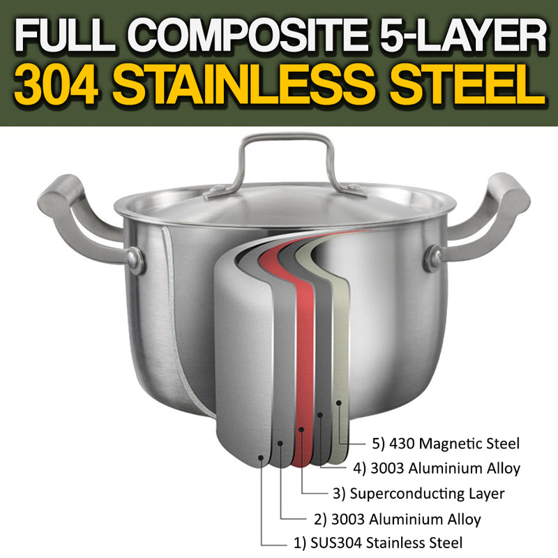 idrop [ 22CM / 28CM ] 5 Layer Stainless Steel SUS304 Soup Pot with Full Steel Lid Cover / Periuk Masak Sup Keluli Tahan Karat / 22CM-28CM五层钢汤锅(钢盖)(304免水蒸多用锅)