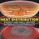 idrop [ 32CM / 34CM ] Stainless Steel SUS316 Frying Cooking Cook Wok with Glass Lid Cover / Kuali Masak Keluli Tahan Karat Bersama Penutup Kaca / 32CM 34CM不锈钢SUS316煎炒炒锅带玻璃盖