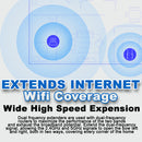 idrop TP-LINK AC2100 Wifi Wireless Coverage Extender 4 Antenna ( 2Ghz & 5Ghz )