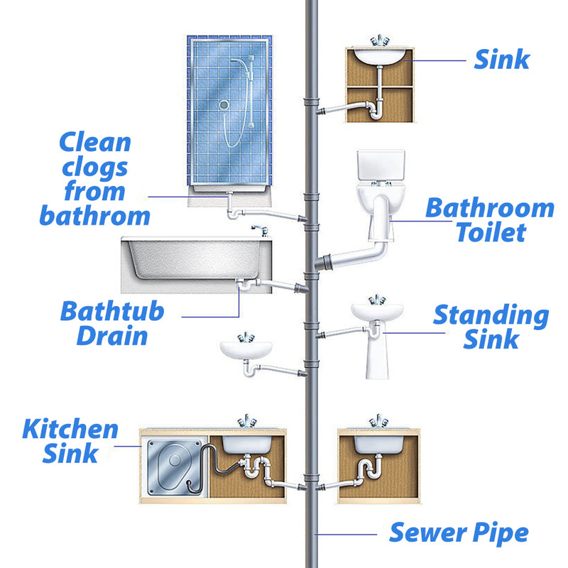 idrop [ 280ml ] Pipeline Plumbing Pipe Foam Cleaner / Pembersih Sistem Paip / 管道清洁剂