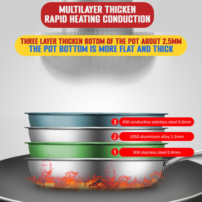 idrop [ 24CM - 30CM ] Inner Honeycomb Nonstick Single Handle Frying Pan with Glass Lid Cover / Periuk Masak Tidak Lekat dengan Penutup Kaca / 24CM - 30CM 内蜂窝不粘单柄煎锅带玻璃盖盖 [ 24CM / 26CM / 28CM / 30CM ]