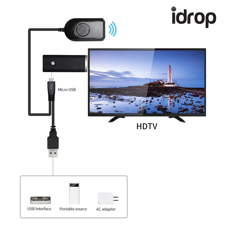 idrop Miracast Dongle 5G Wireless HDMI Streaming Media Player WiFi Display Dongle Receiver for iPhone/iPad, Android Smartphone/Tablet, Mac, Windows, Projectors, HDTV